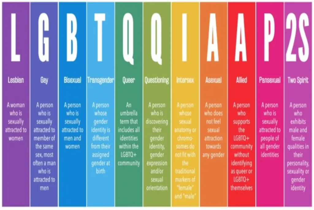 LGBTQQIAAP2S acronym